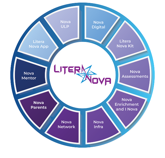 Litera Nova