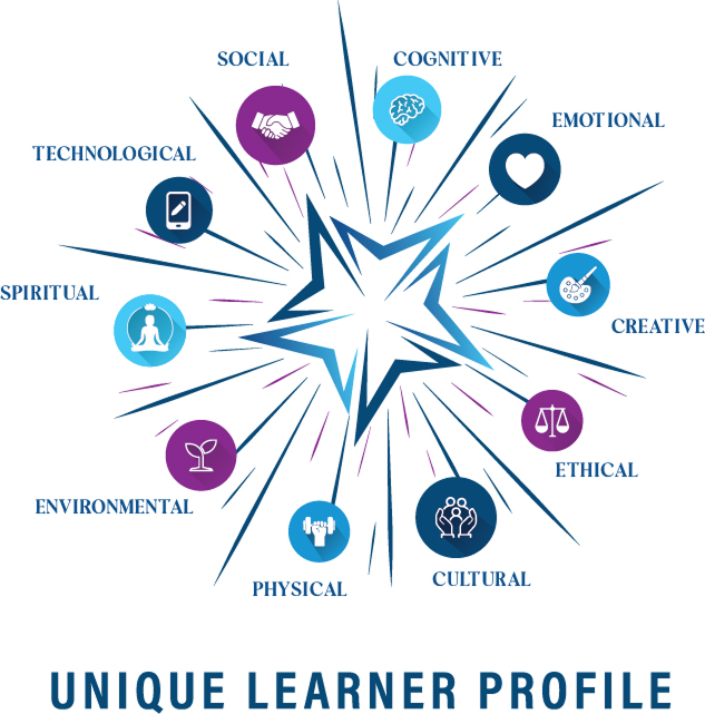 Student Learning