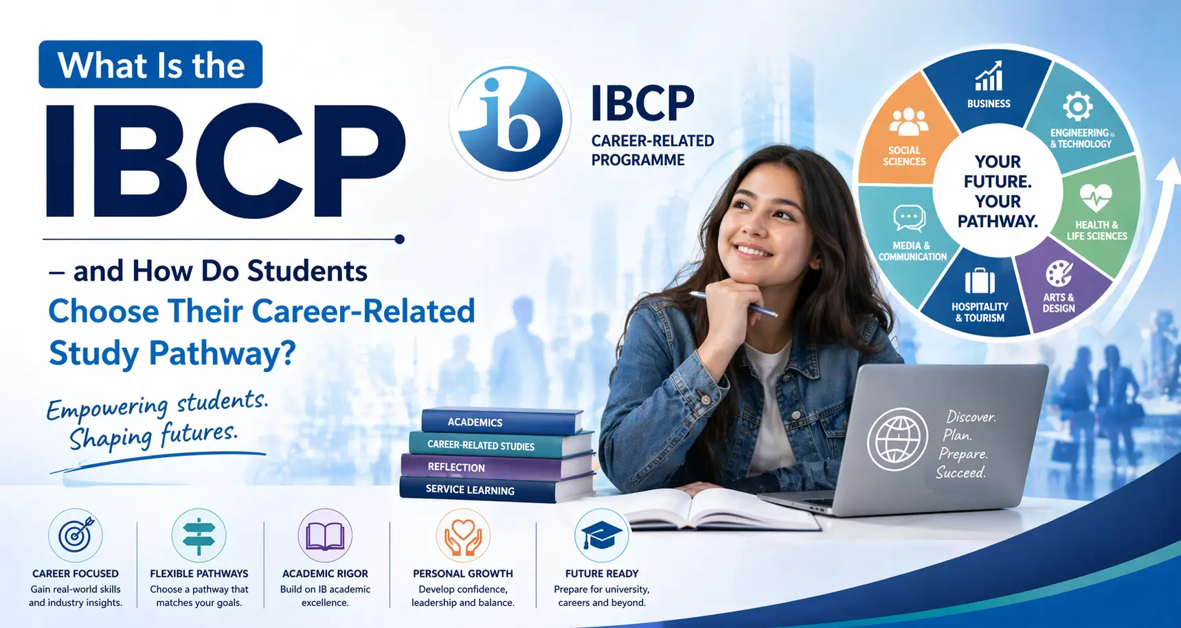 What is IB Career Related Programme & How to Choose a Pathway?