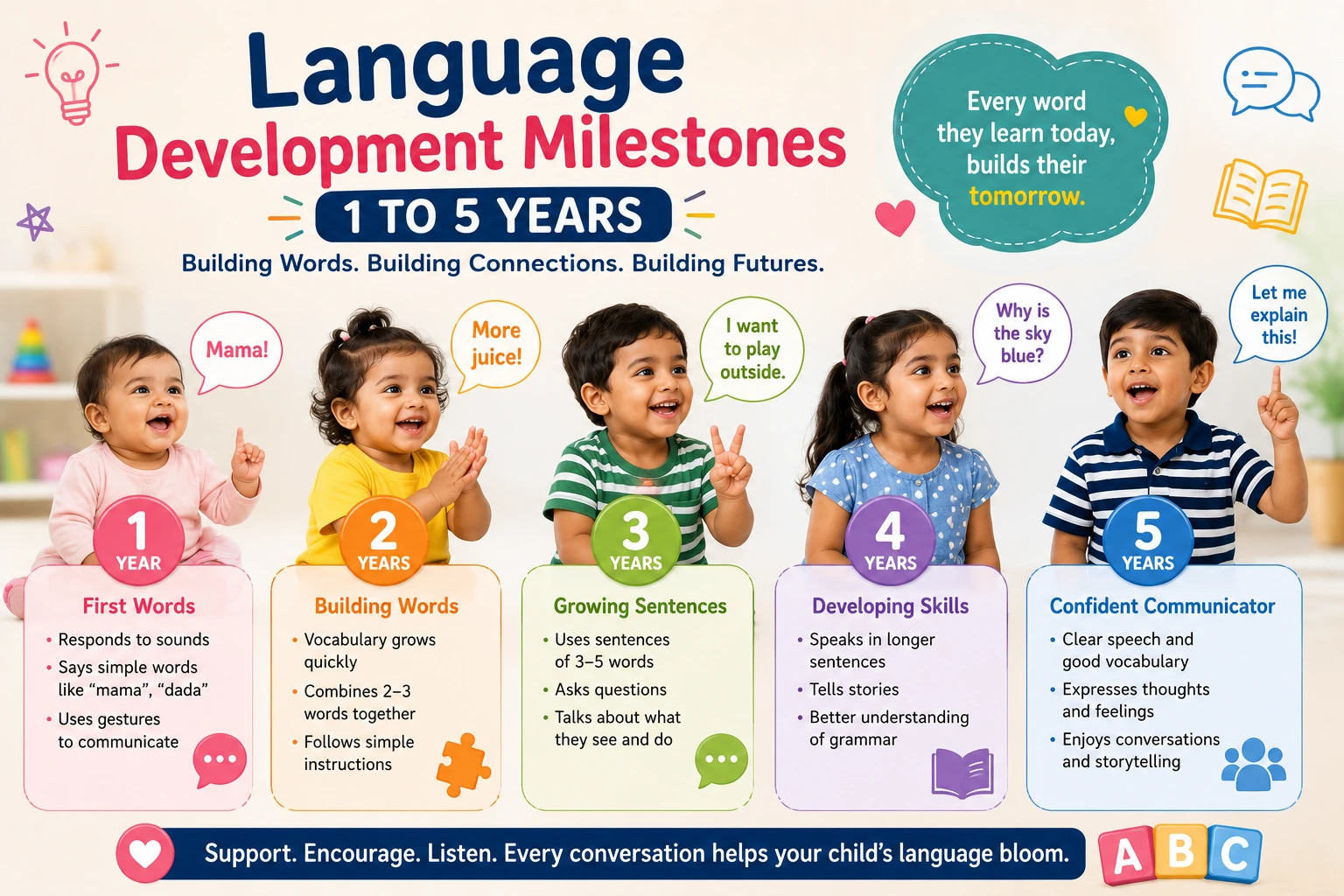 Language-milestones-for-young-learners.webp