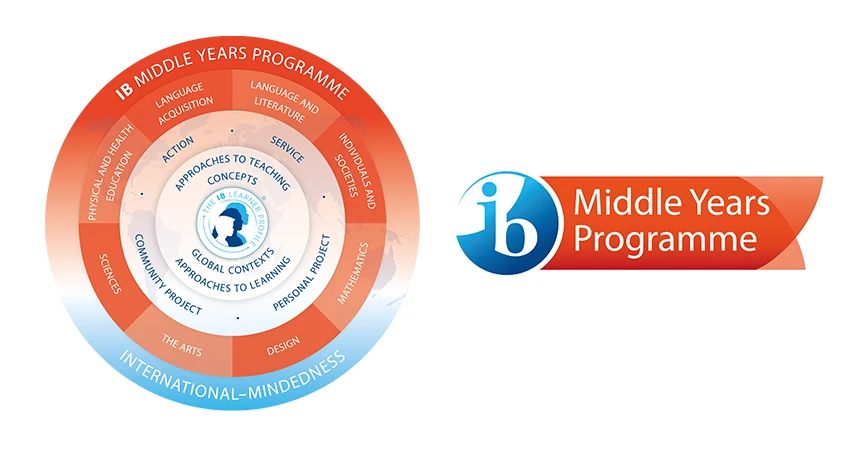 IB MYP Syllabus Guide to the Curriculum and MYP Subjects