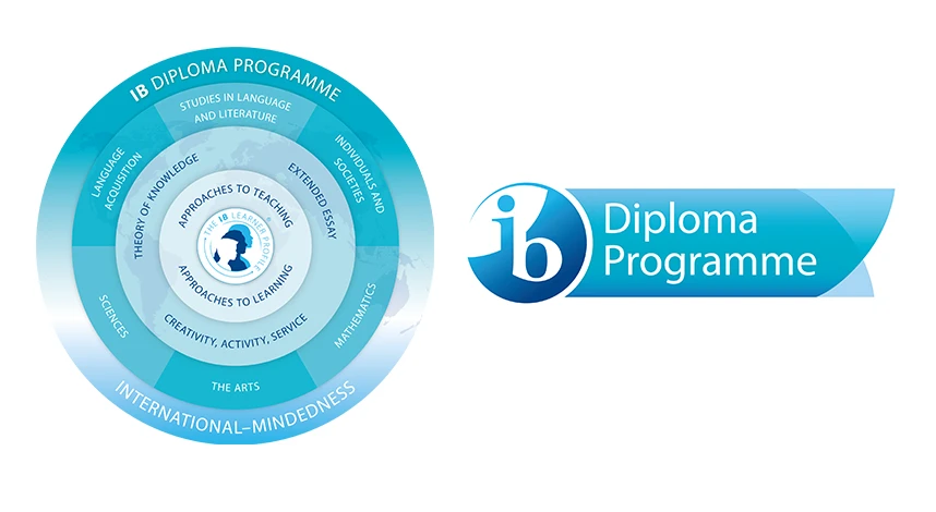 IBDP Syllabus 6 Subject Groups and Core Components Explained