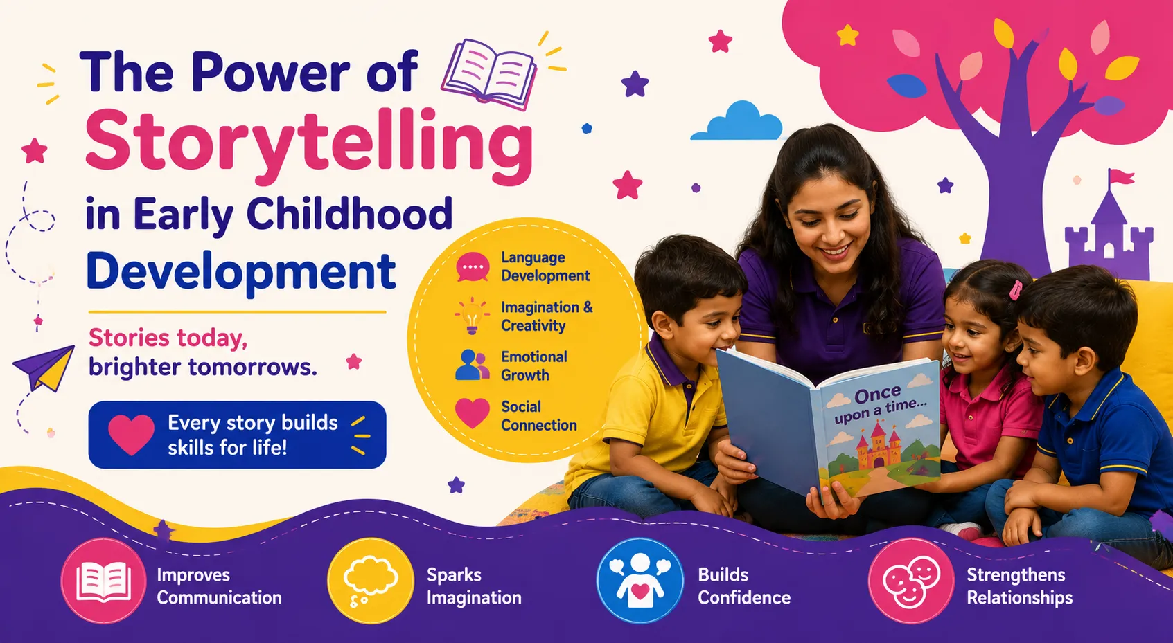 power-of-storytelling-in-early-childhood-development.webp