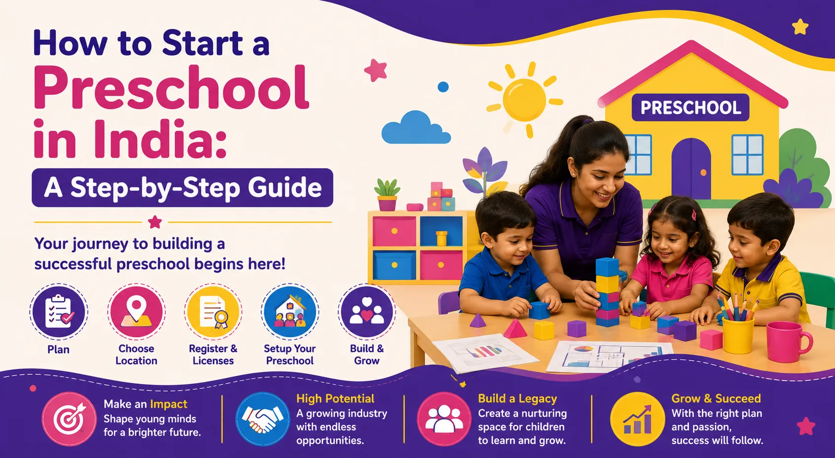 how-to-start-a-preschool-in-india.webp